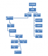 发挥随班就读资源指导中心职能提高工作质量
