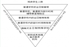 全纳教育理念指导下的聋生教育研究
